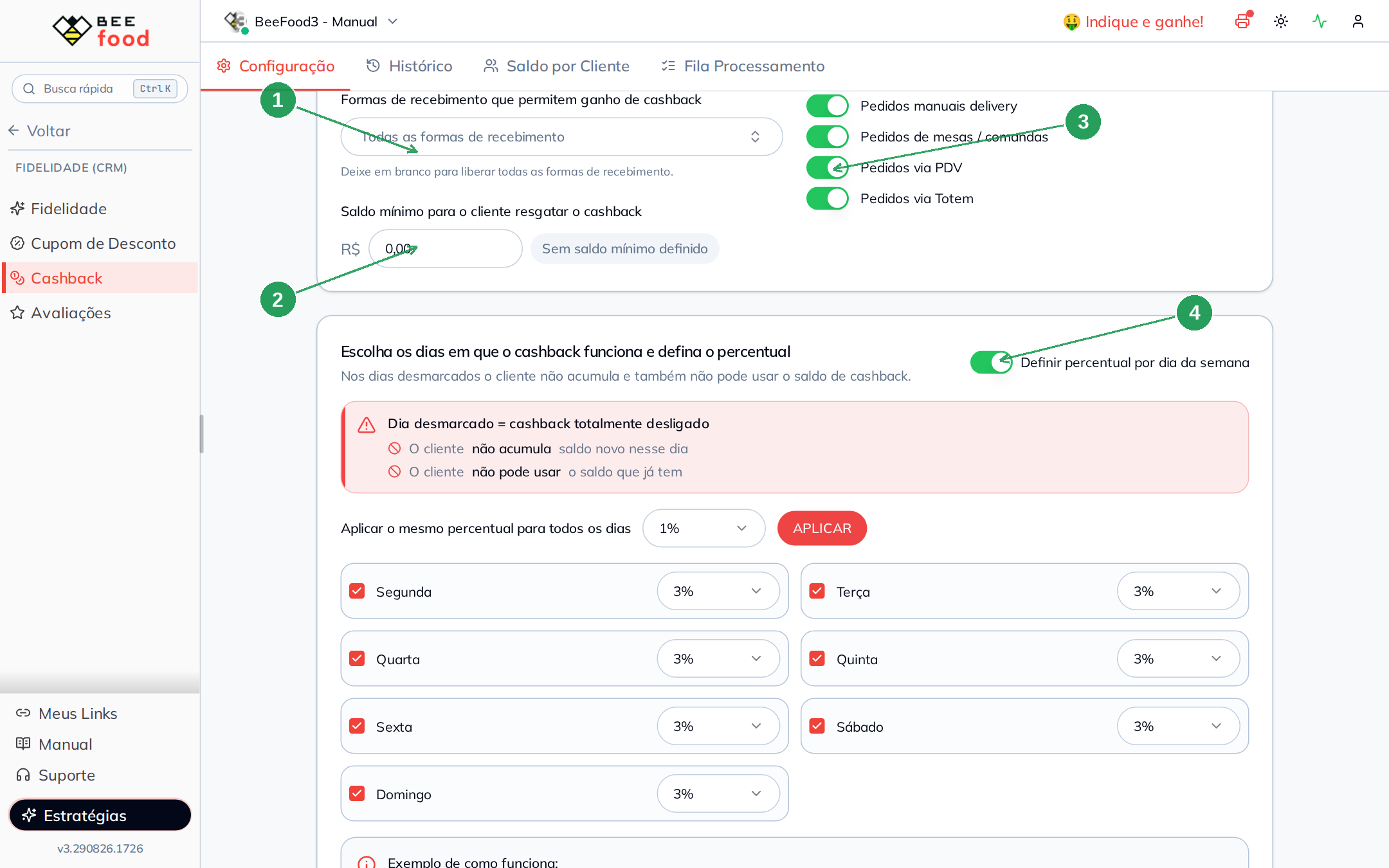 Tela de limites e canais do cashback com formas de recebimento, saldo mínimo, modalidades e percentual por dia