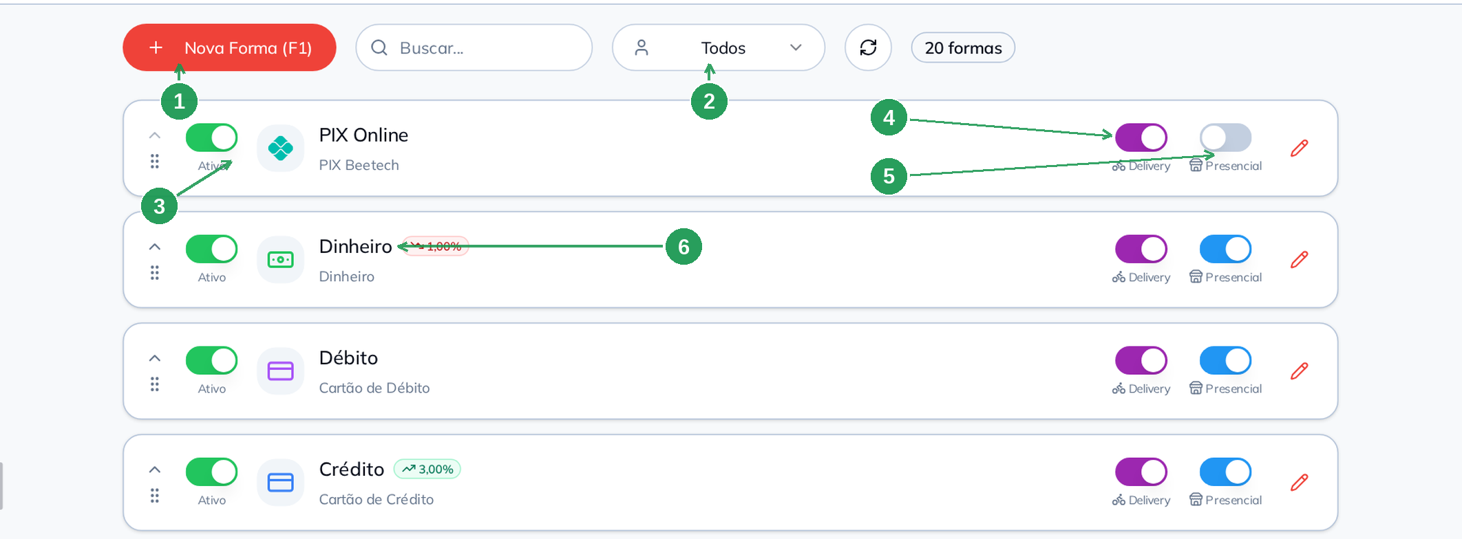 Listagem de formas de recebimento com os switches Ativo, Delivery e Presencial