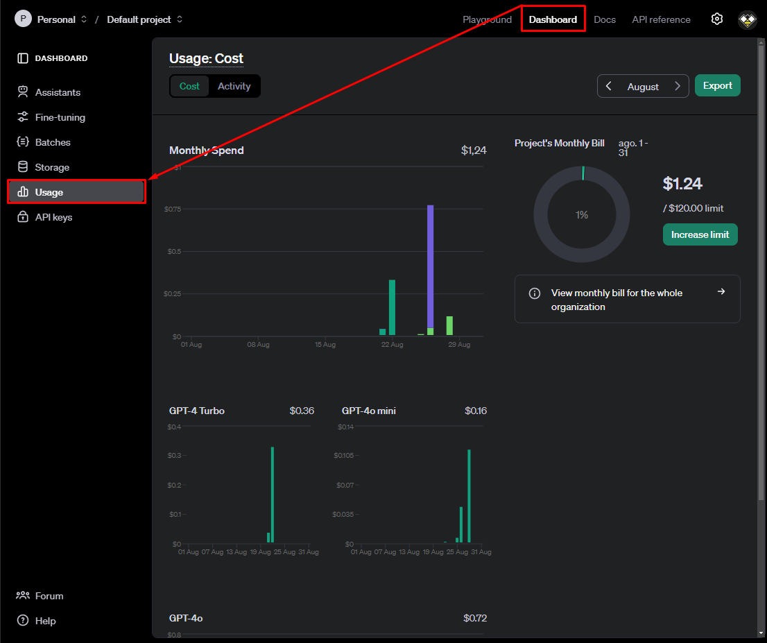 Tela de Usage com o consumo diário da OpenAI