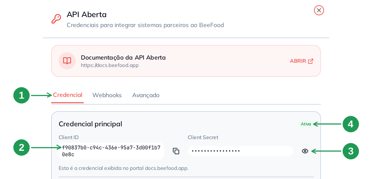 Painel da API Aberta do BeeFood com Client ID, Client Secret e credencial ativa
