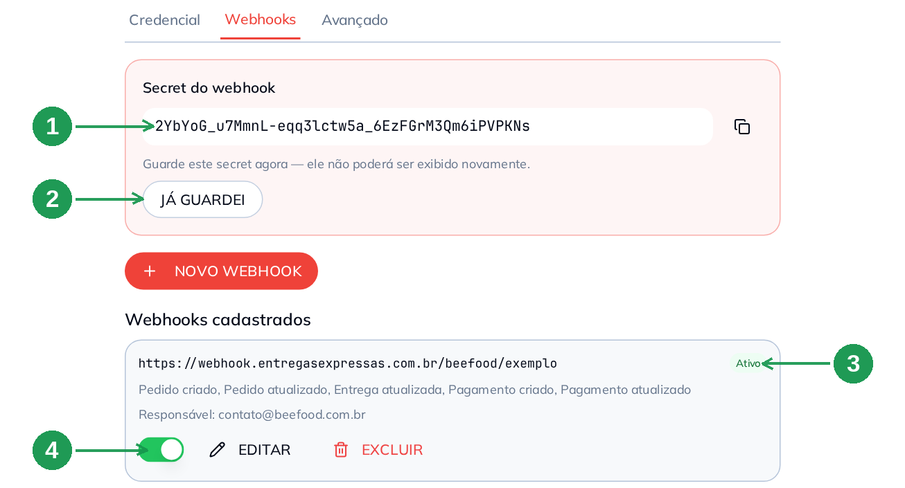 Webhook ativo na API Aberta do BeeFood com o Secret exibido