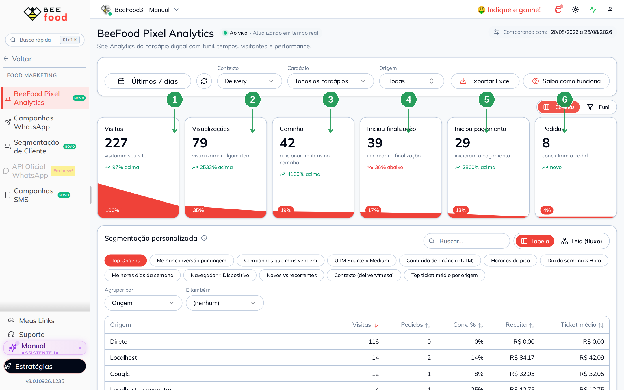 Funil do BeeFood Pixel Analytics no modo Colunas