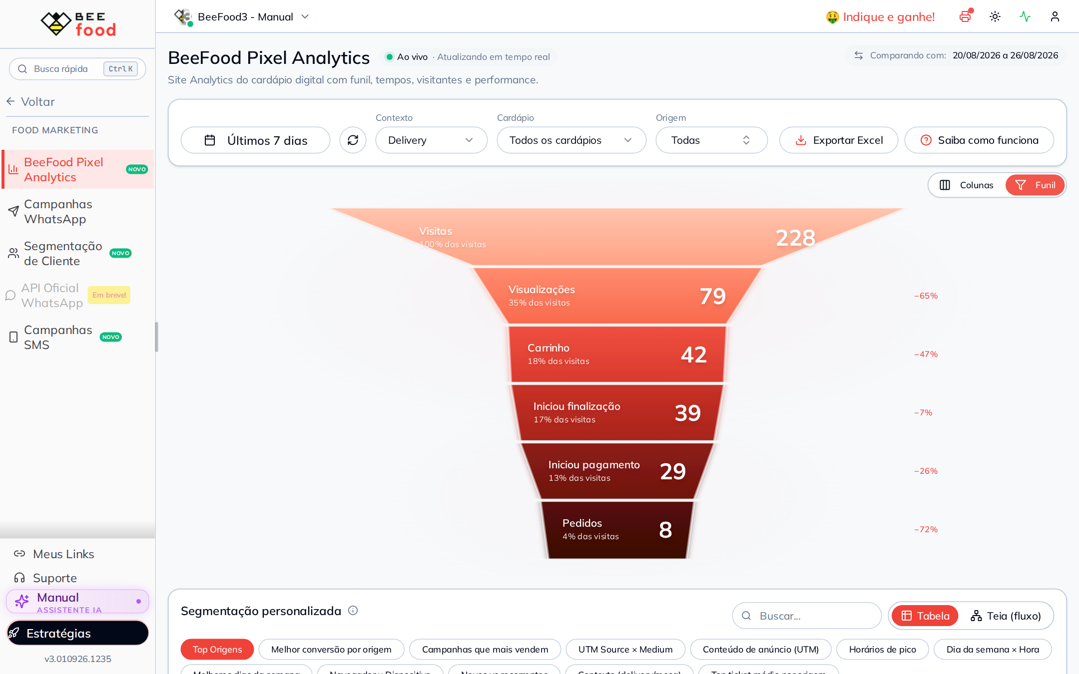 Funil do BeeFood Pixel Analytics no modo Funil
