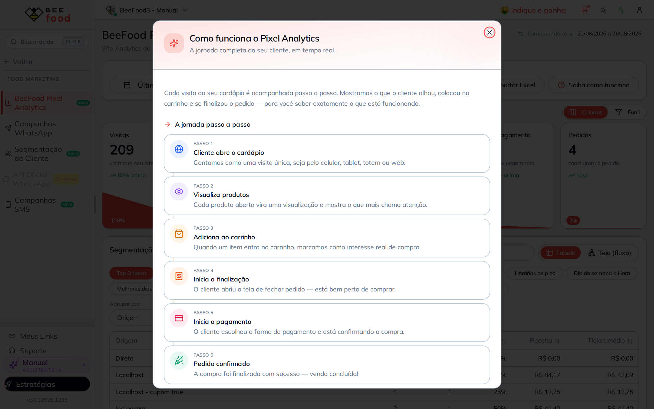 Modal com o resumo da jornada do BeeFood Pixel Analytics