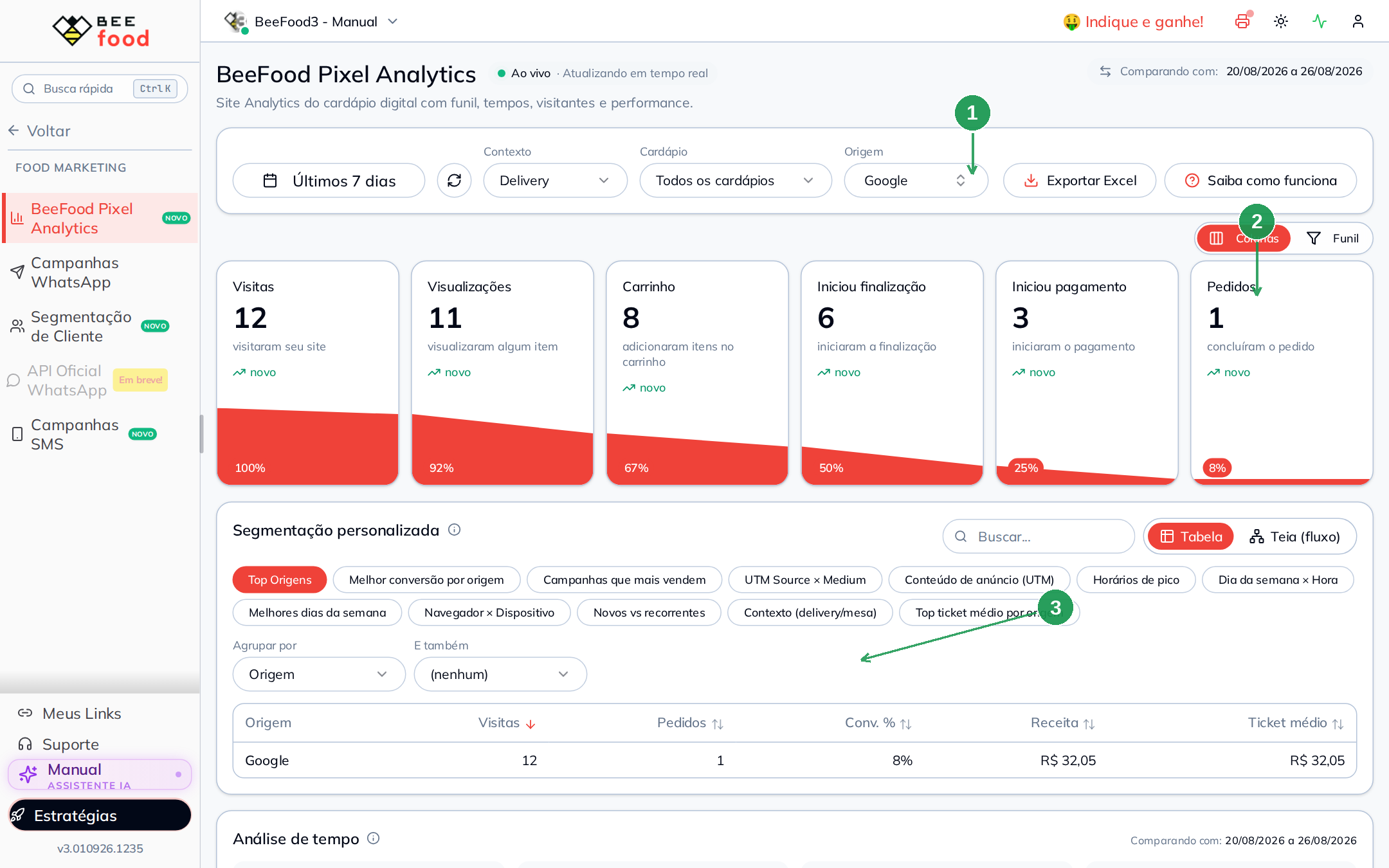 Funil filtrado para mostrar somente a origem Google