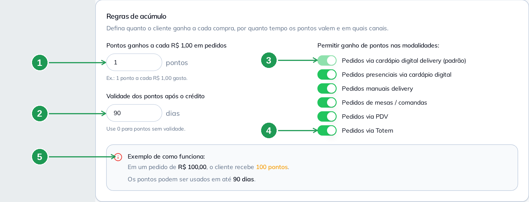 O cartão Regras de acúmulo, com a régua de pontos, a validade e as modalidades