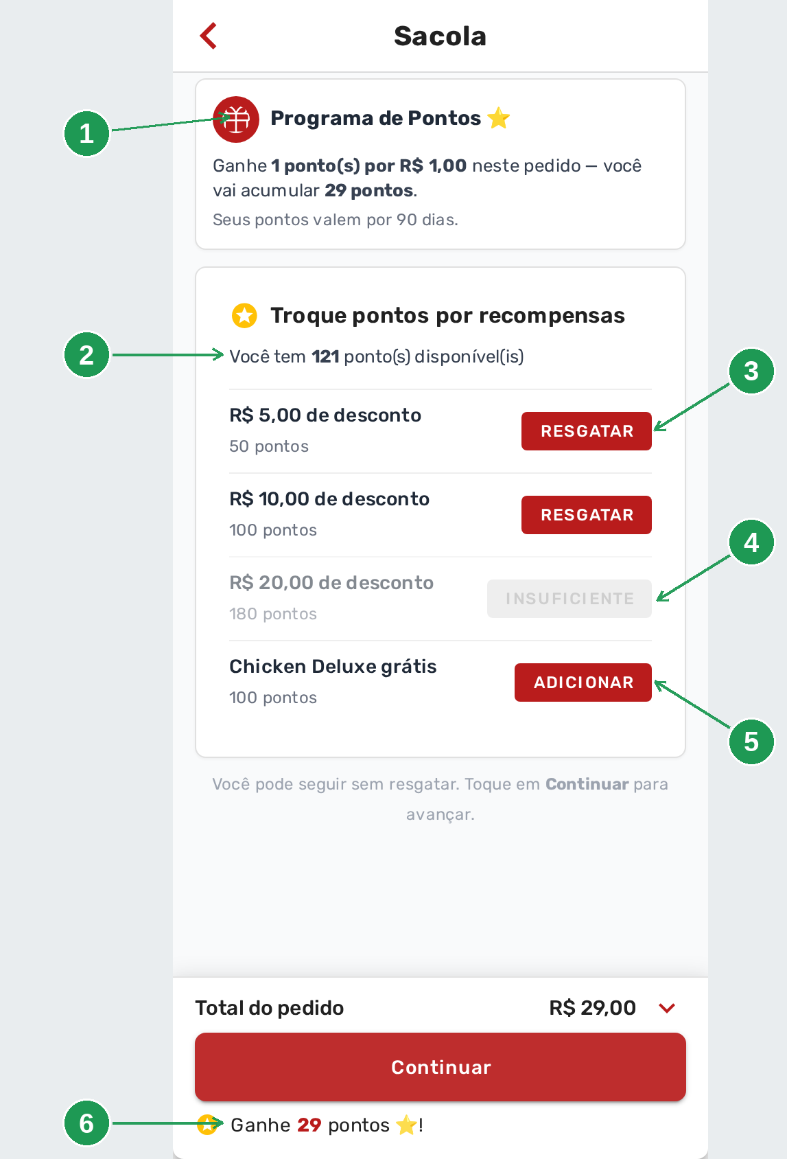 A sacola do cardápio digital, com o cartão de pontos e as recompensas