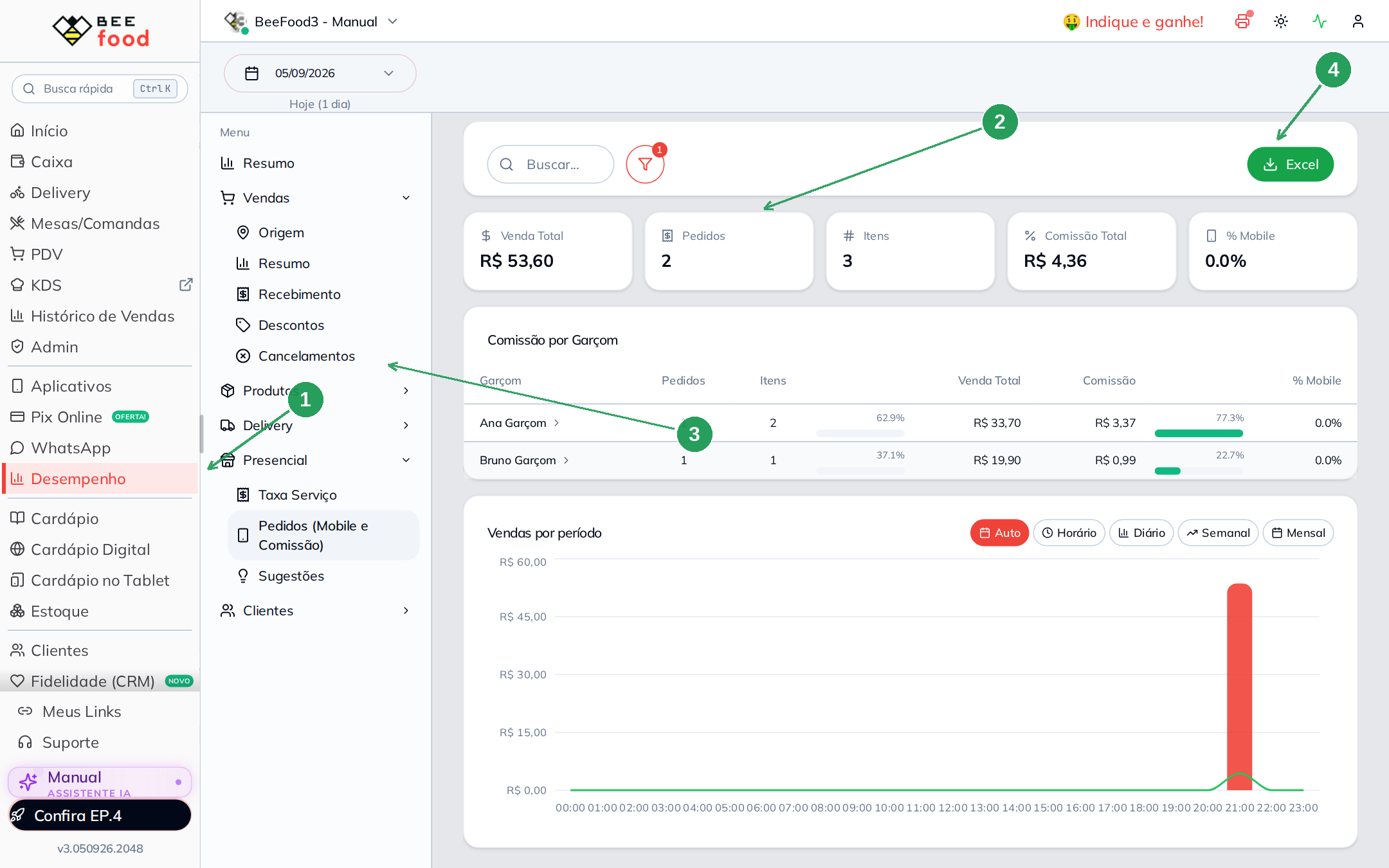 Relatório com KPIs e tabela de comissão por garçom