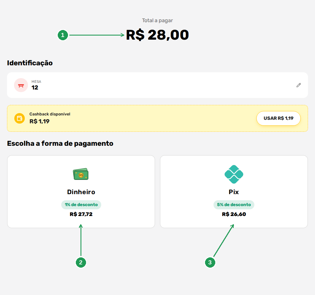 Tela de pagamento do totem, com desconto por forma