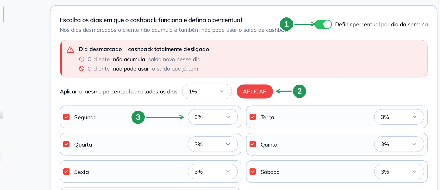 Percentual de cashback por dia da semana