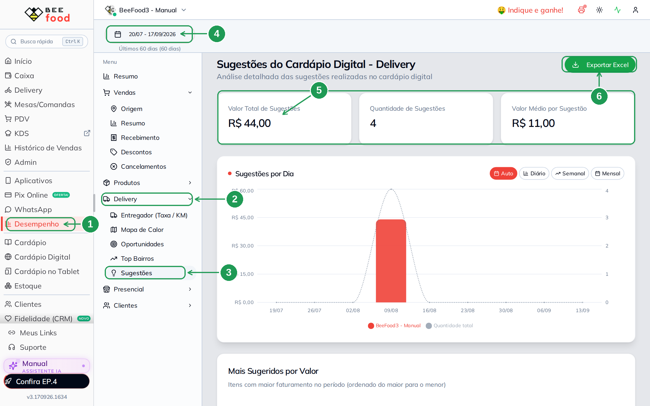 Relatório de Sugestões do Cardápio Digital Delivery com caminho, período, indicadores e exportação