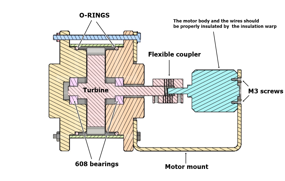 turbine-assembly