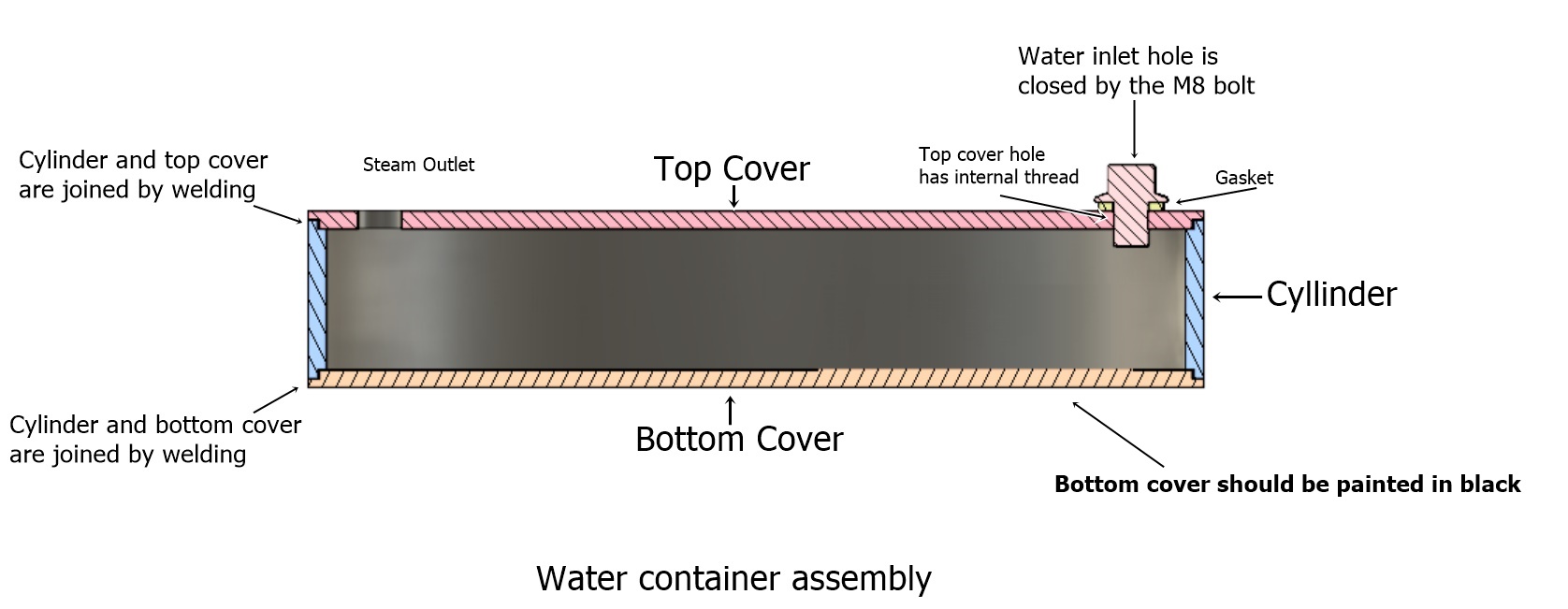 water-assembly