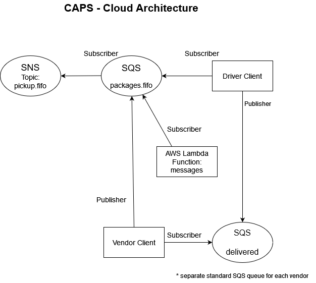 uml diagram