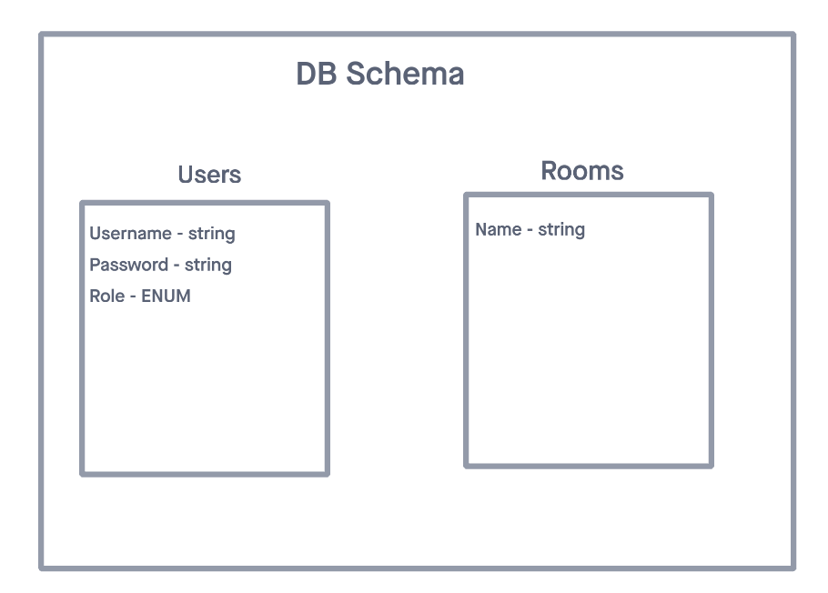 Database Schema