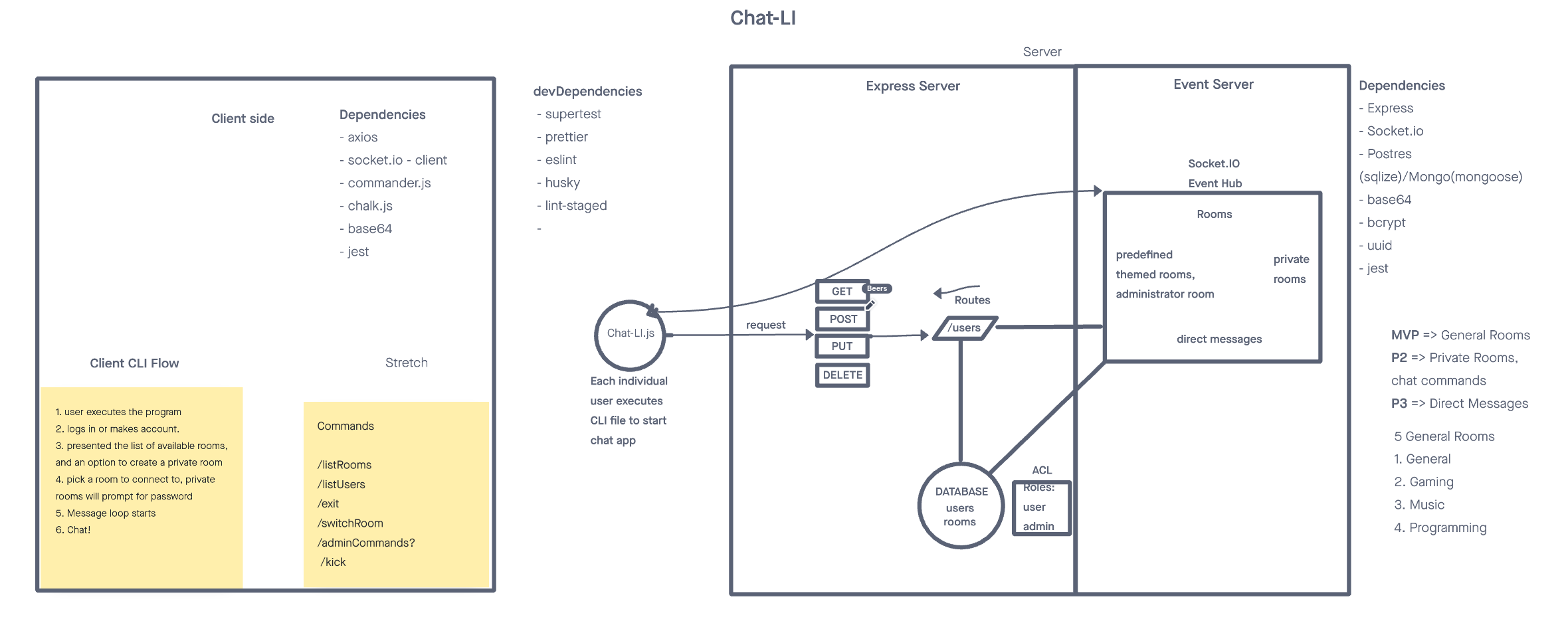 wireframe