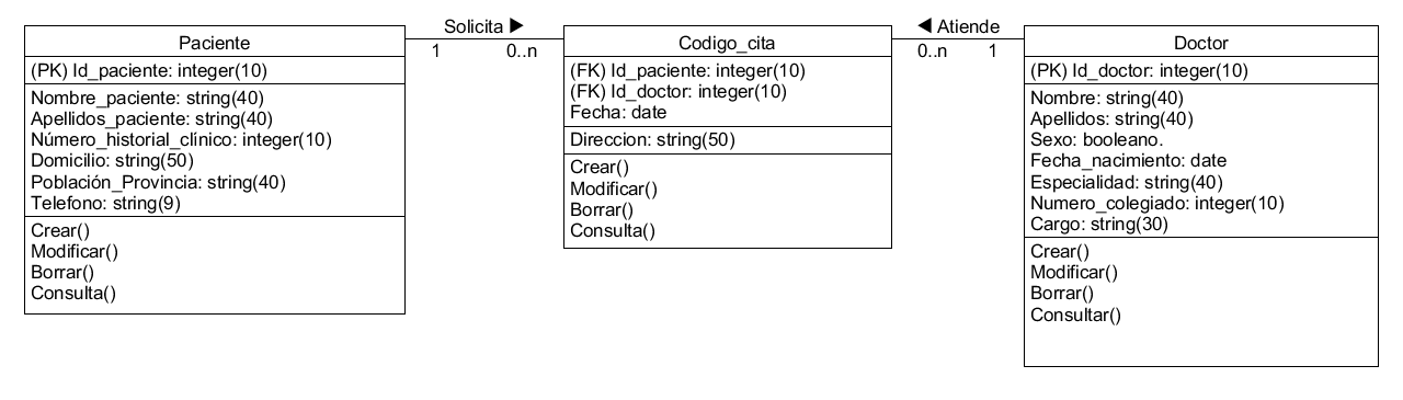 esquemauml