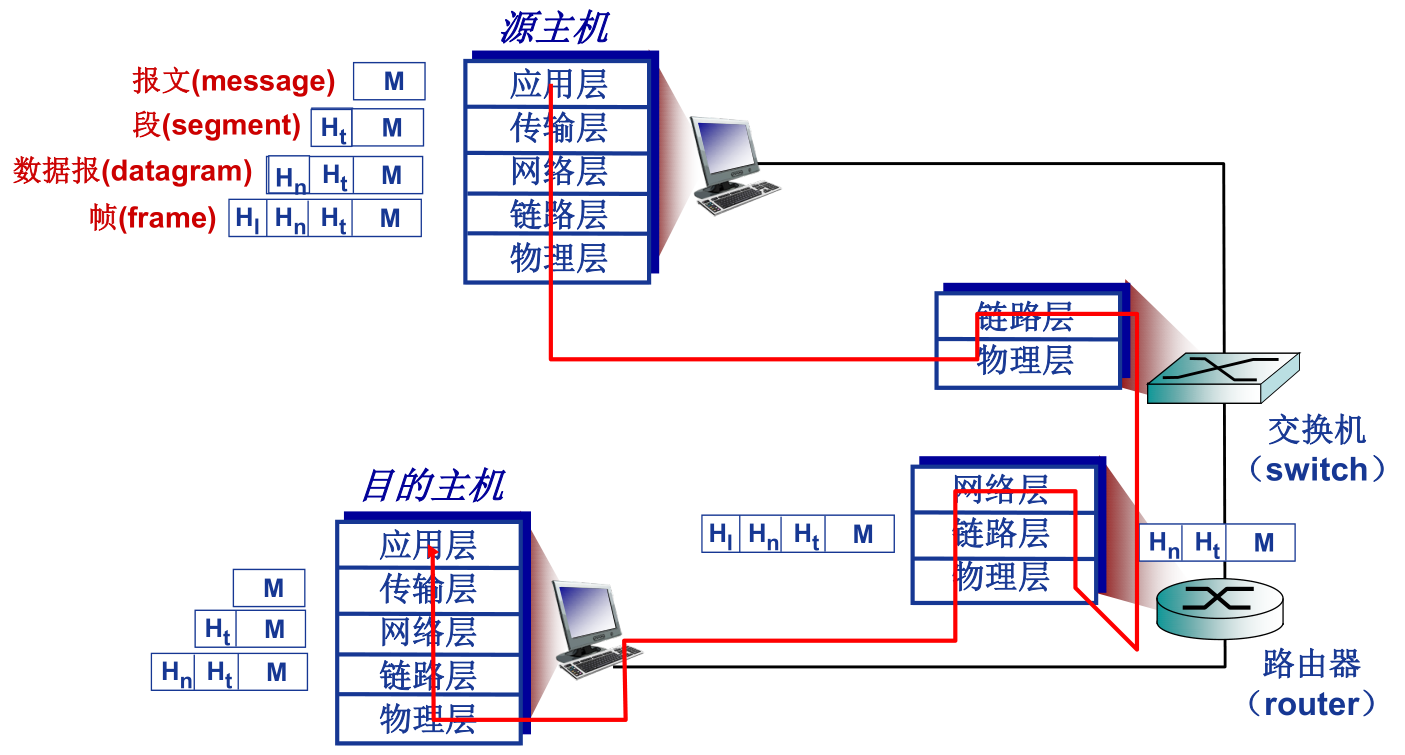 image-20201208093806610