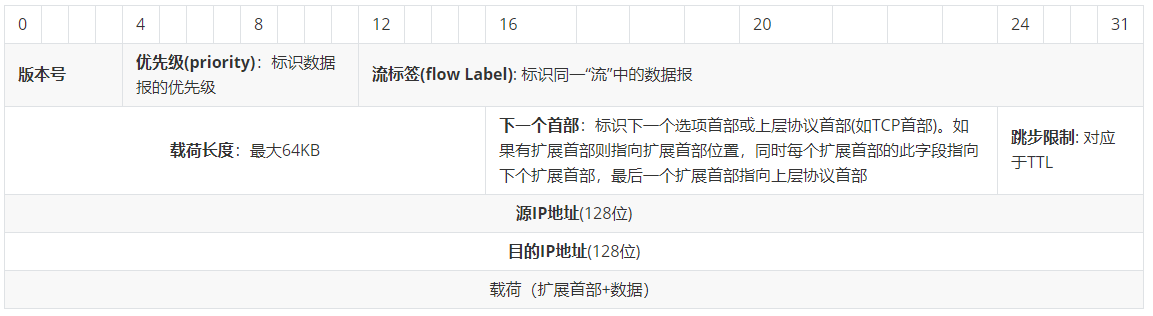 image-20211201192049799