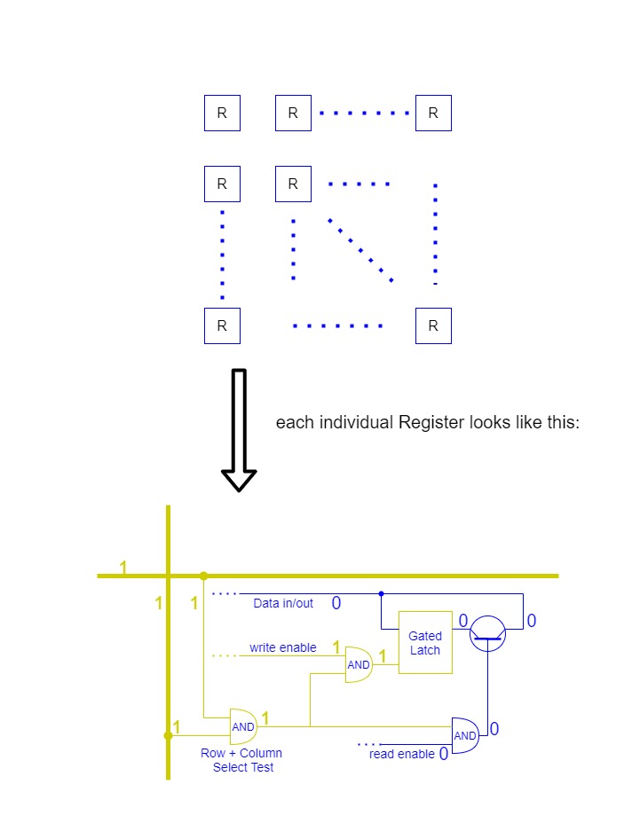 256 registers