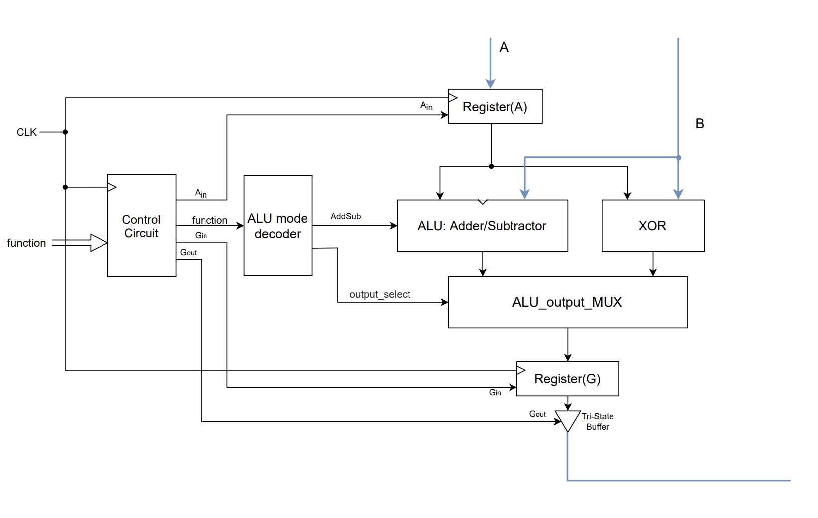 ALU_Datapath