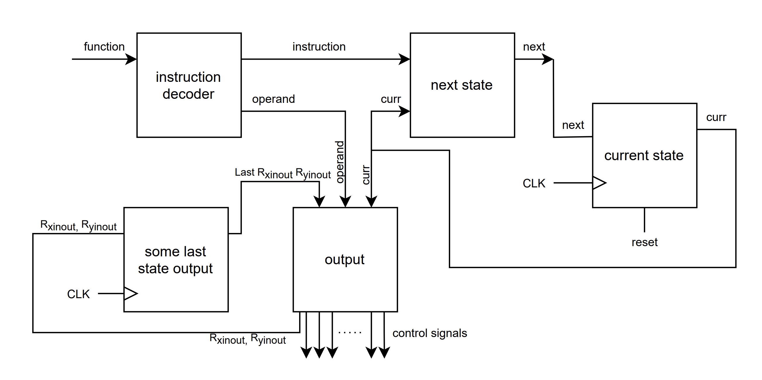 control circuit block diagram