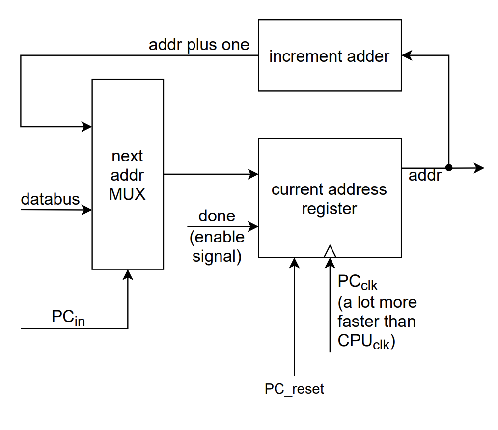 memory_counter