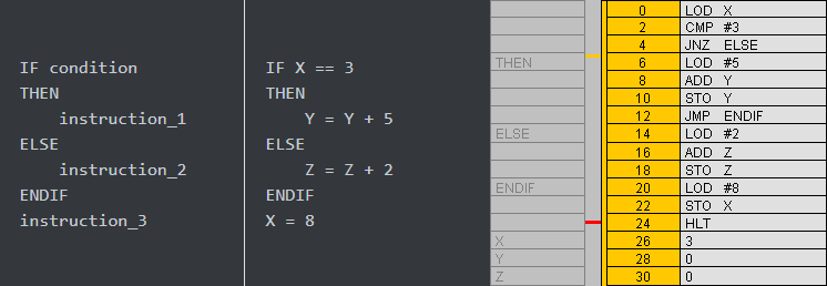 cpu-visual-simulator