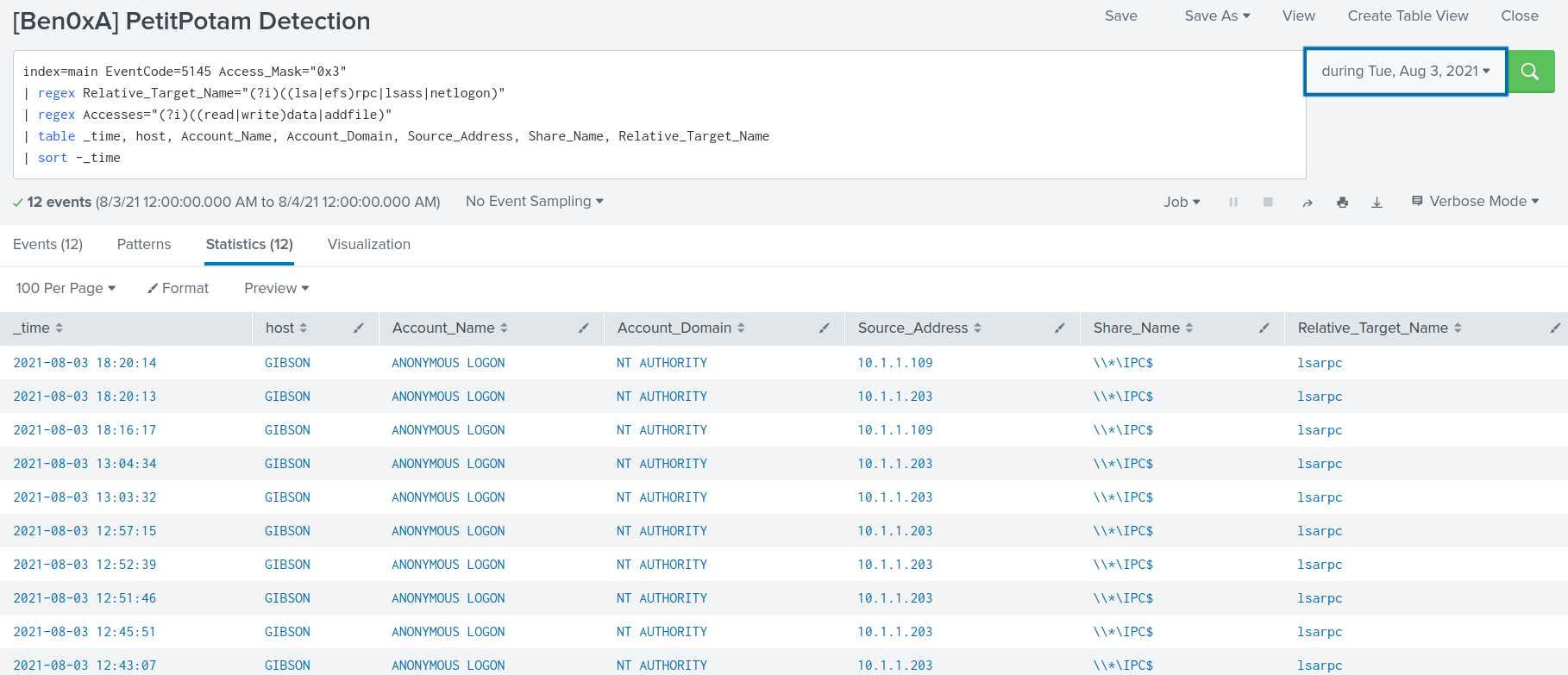 PetitPotam Detection