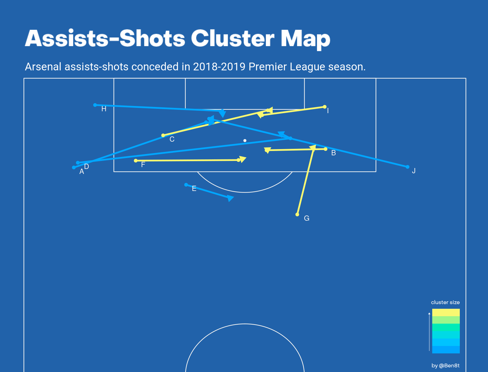 assist-shot cluster map