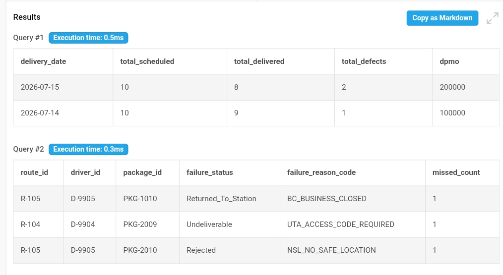 DPMO Tracker Dashboard
