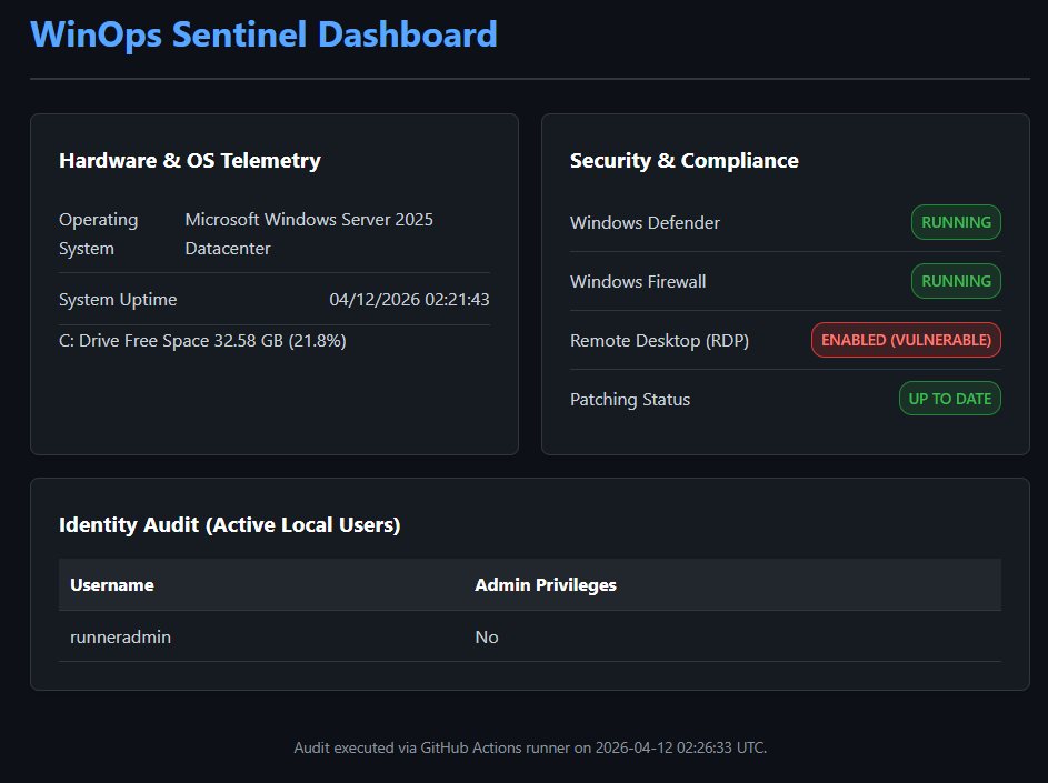 WinOps Dashboard
