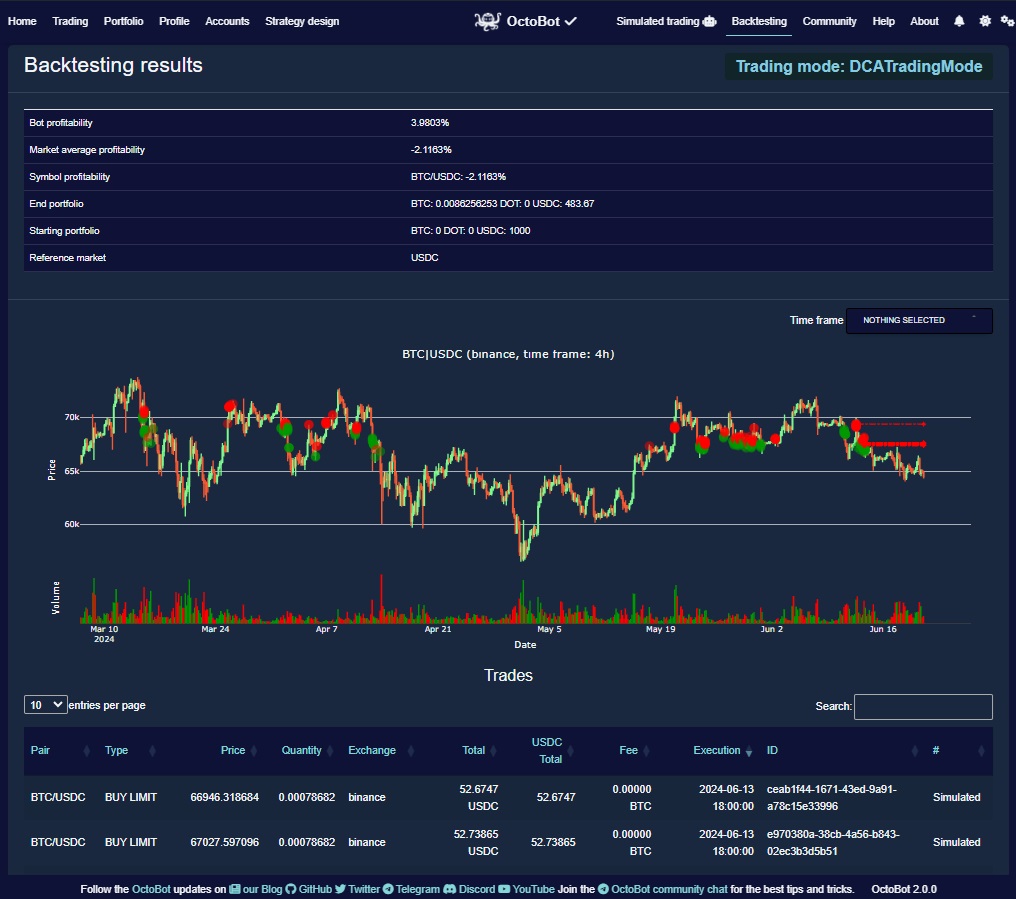 Backtesting report using grid trading on eth btc with 8 percent profit