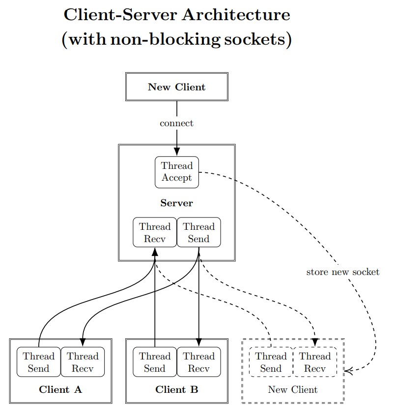 Explanation of client-server architecture