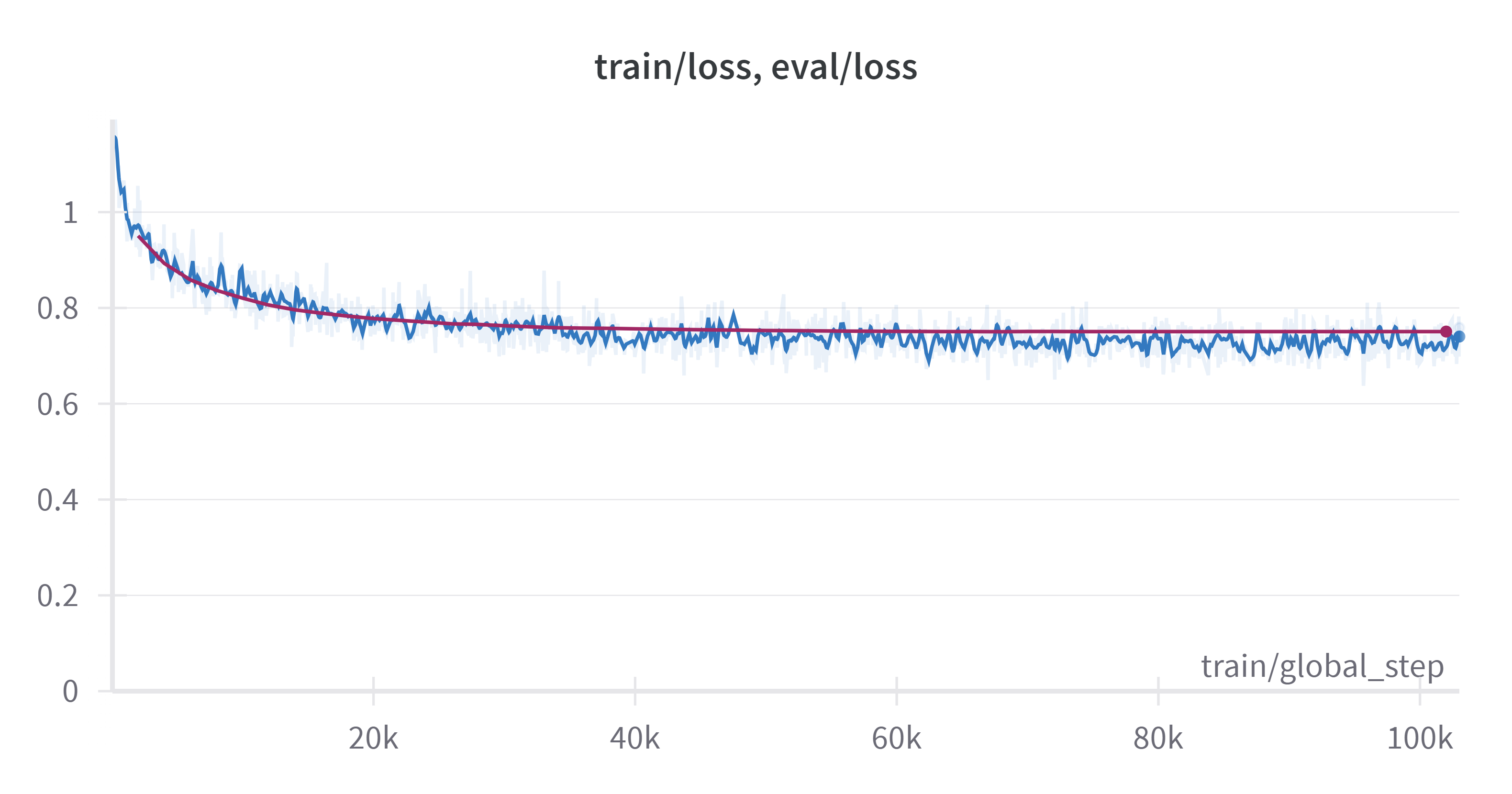 loss-curve