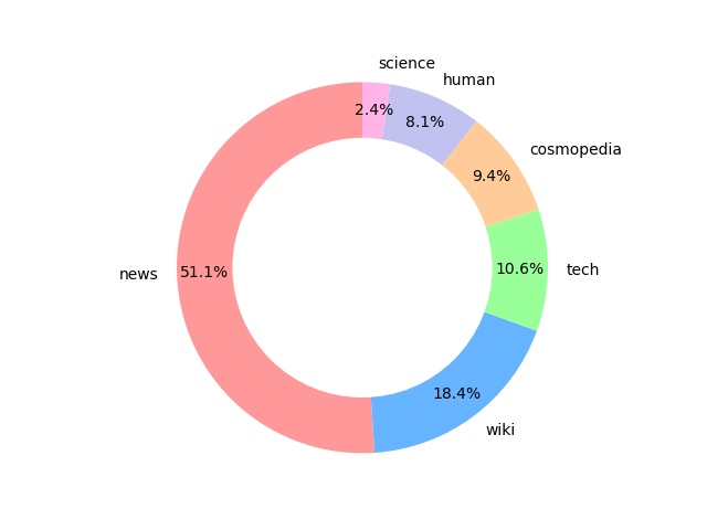 pie-chart