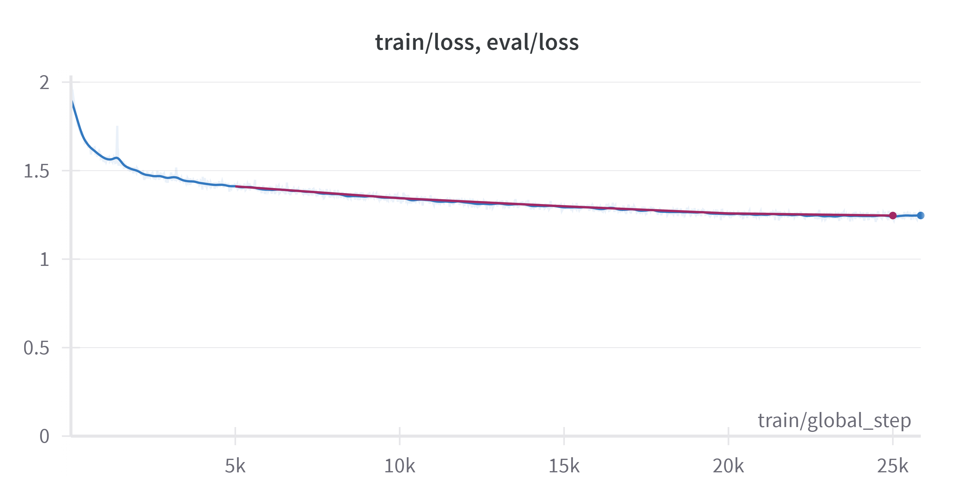 loss-curve