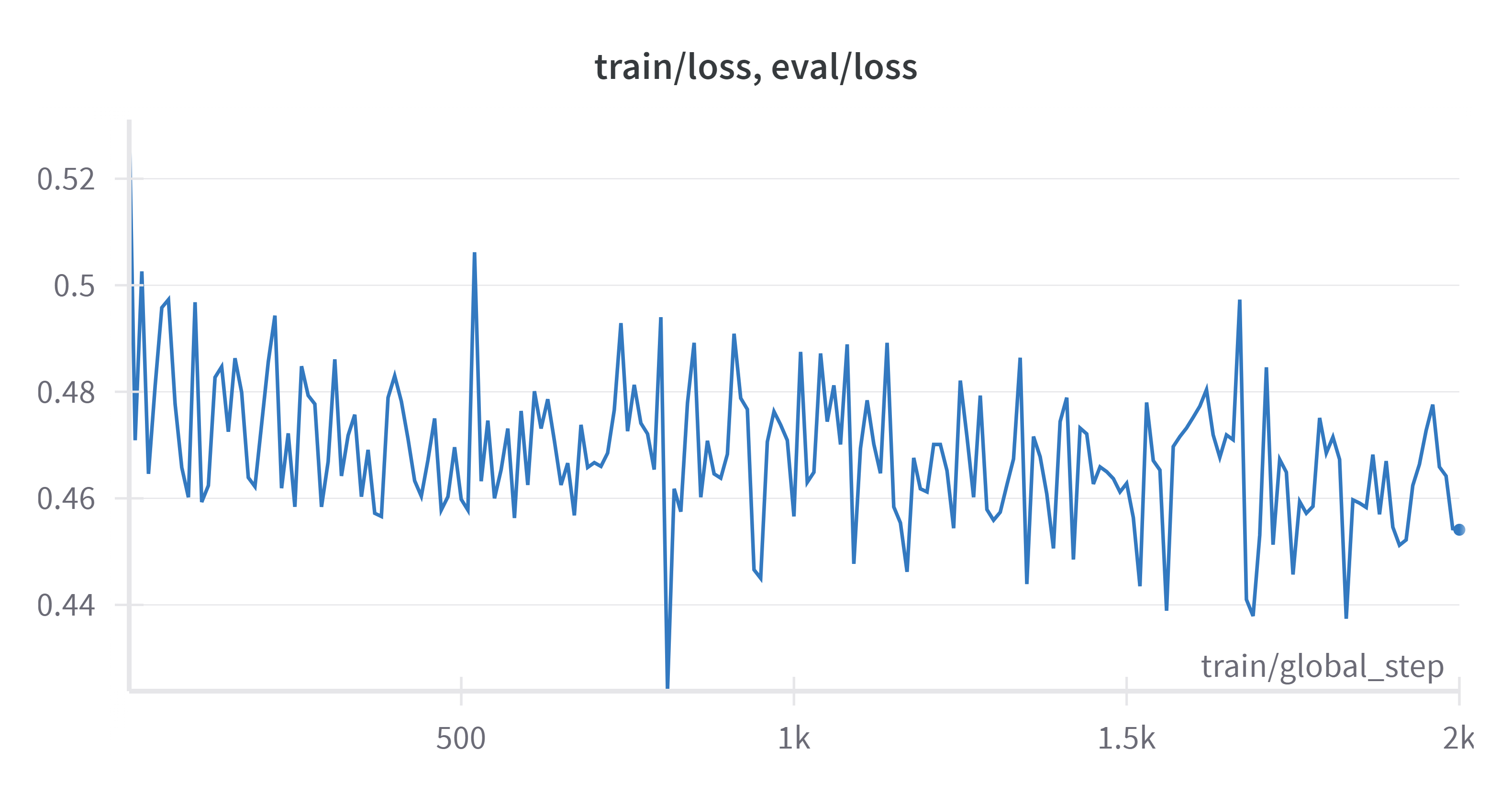 loss-curve