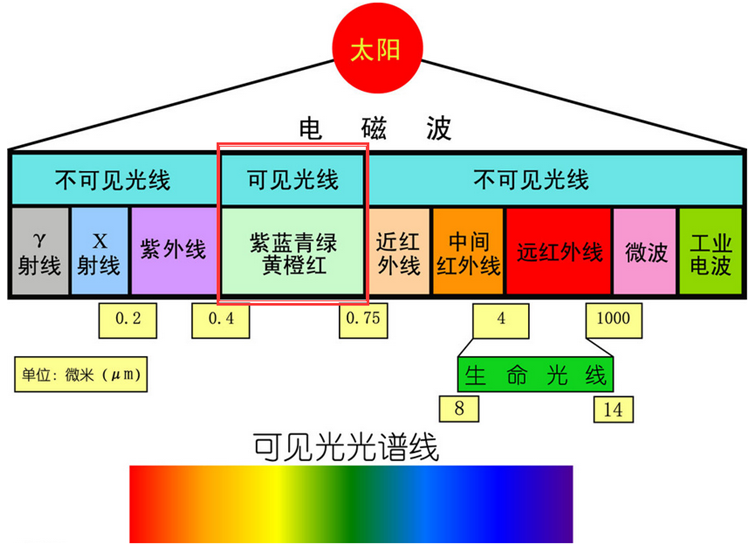 太阳光光谱图