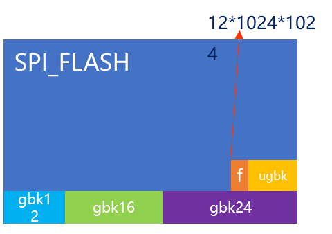 字库存在flash中的位置