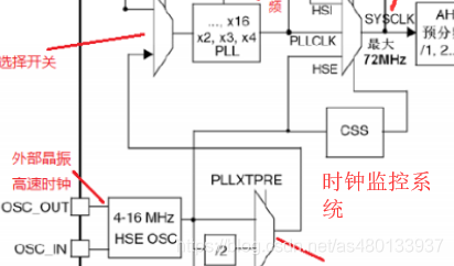 时钟监视系统