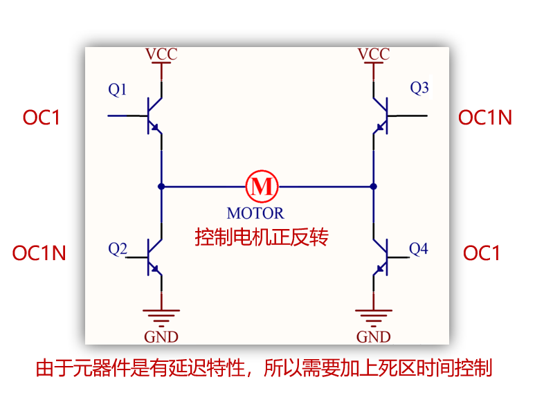 高级定时器带死区控制的互补输出应用之H桥