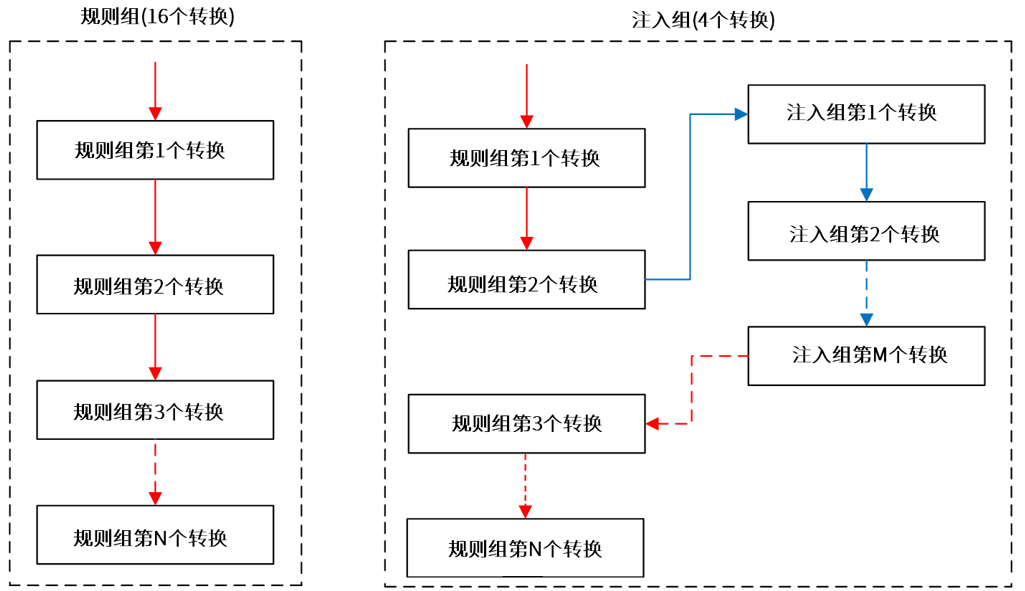 ADC注入和规则