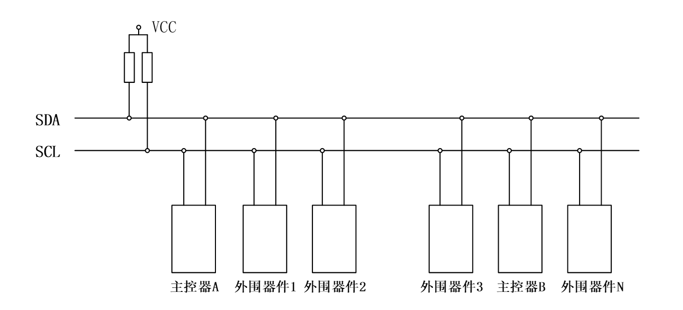 IIC总线结构图