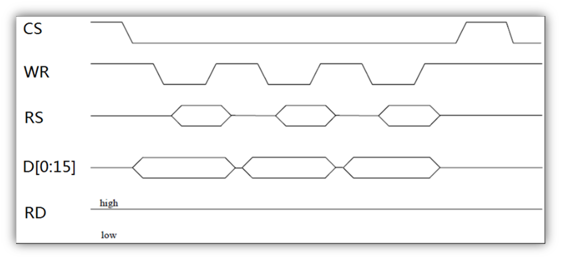 LCD8080写时序