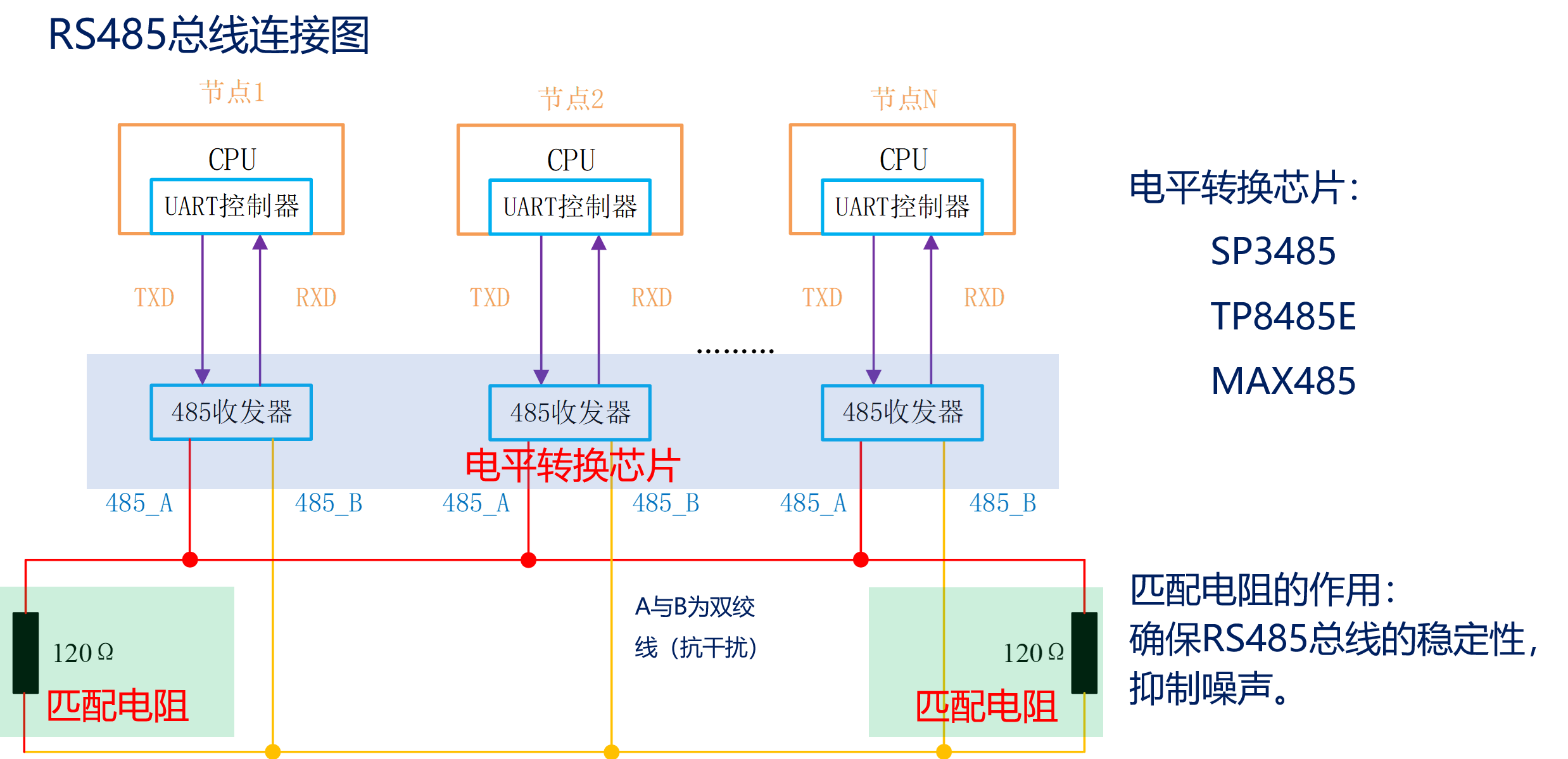 RS485总线连接图