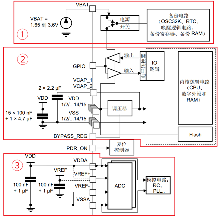 STM32F4电源系统图