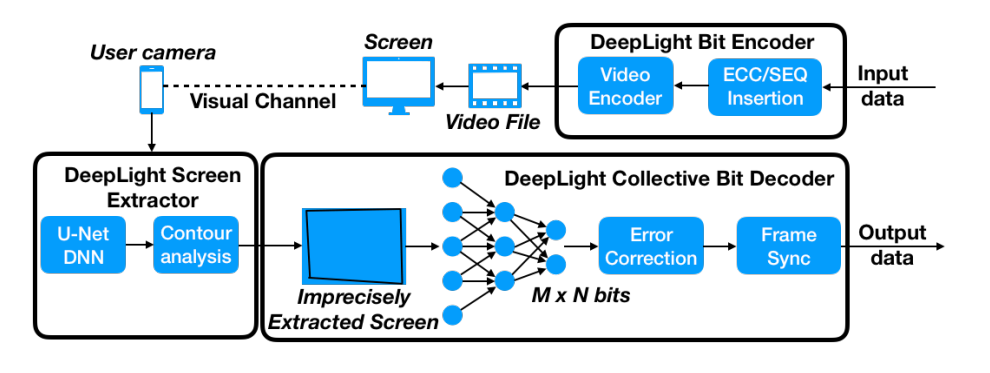 System architecture