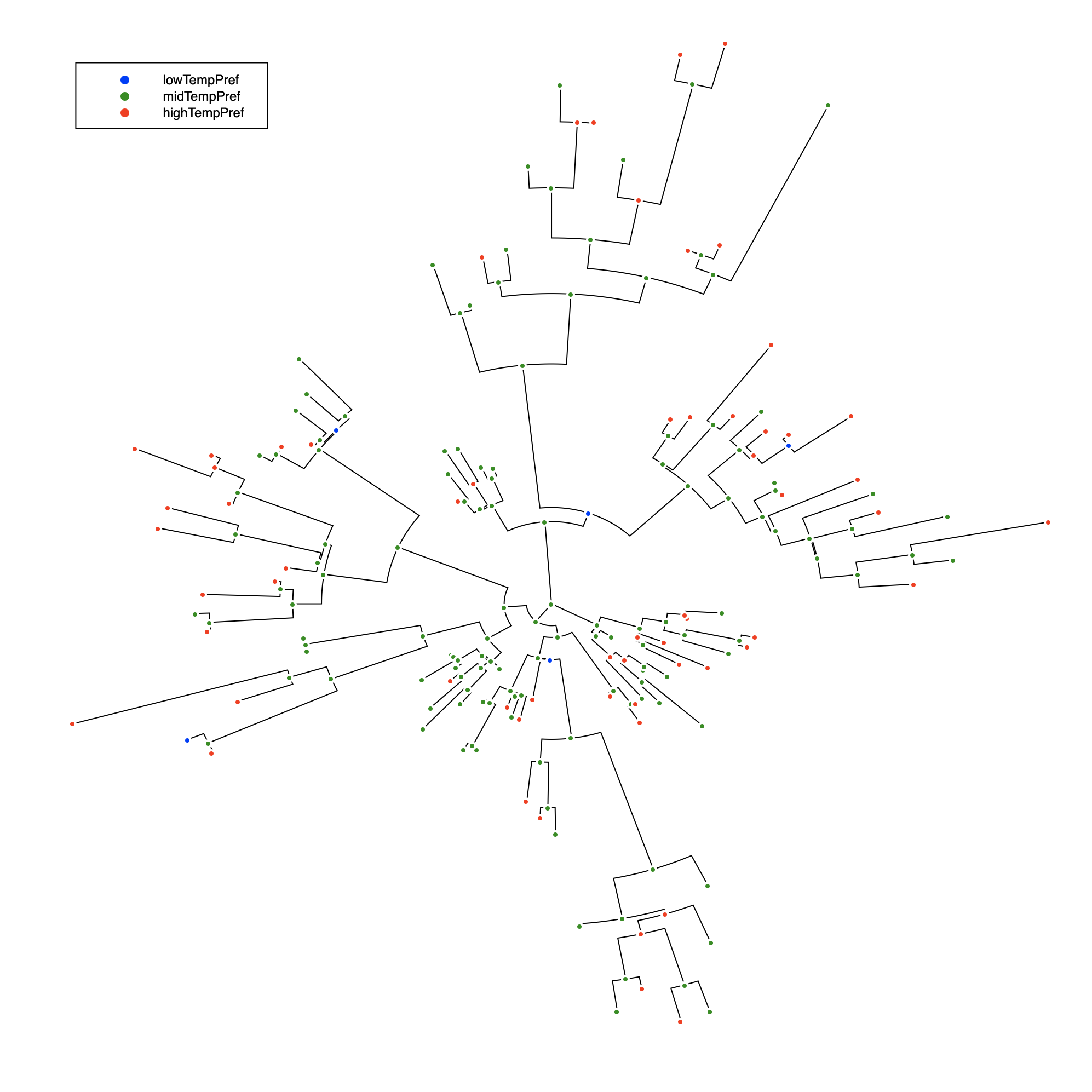 Discrete trait fan plot