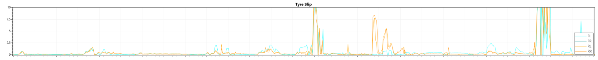 Tyre Slip